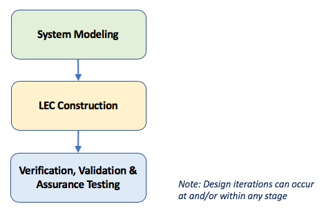 img/ALC-Toolchain-Init-Overview.png