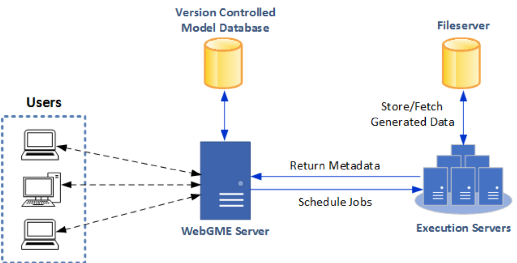 img/Toolchain-Deployment.png